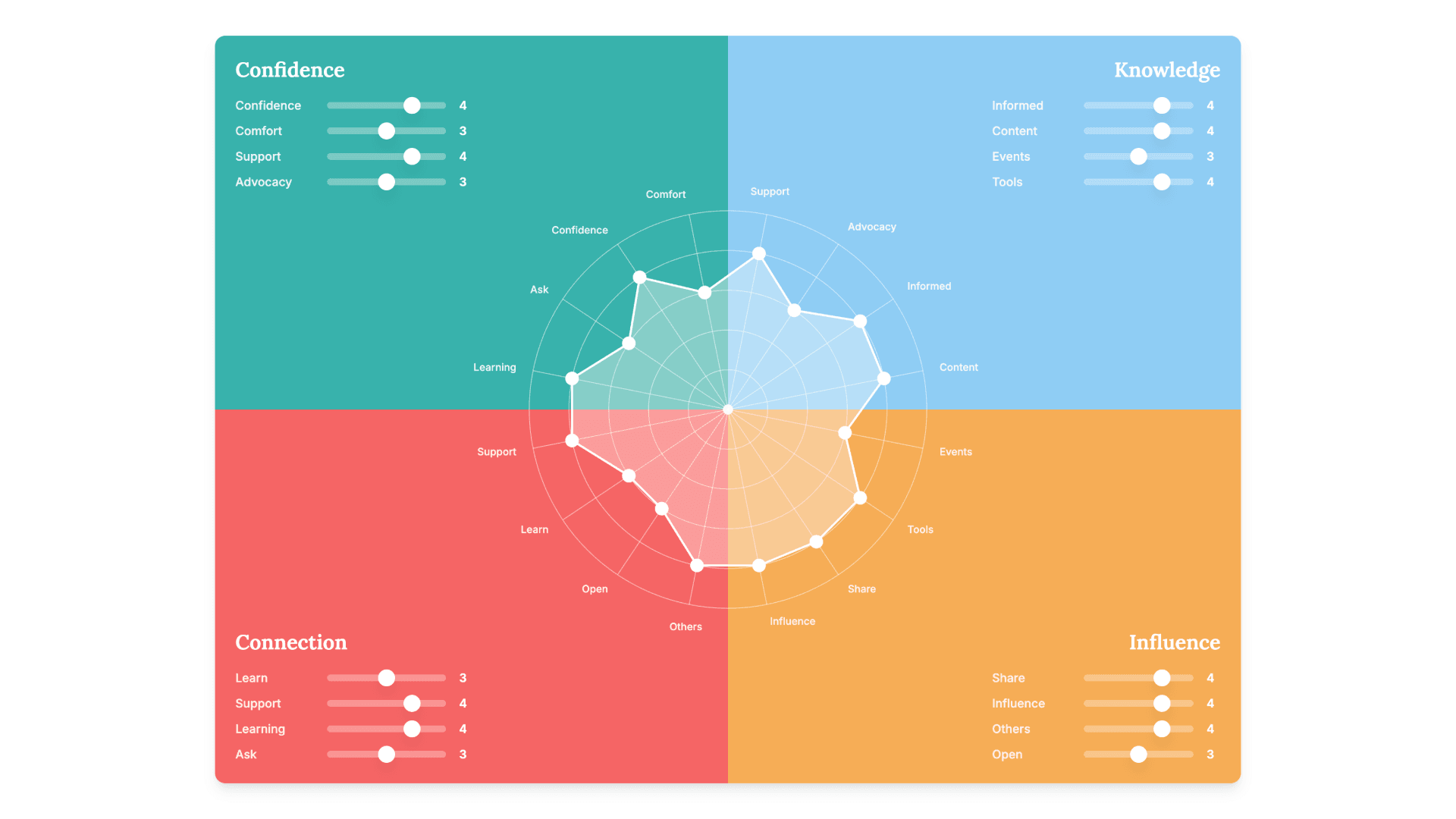 Building engaging products on top of existing backoffice tools